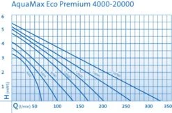 OASE AquaMax Eco Premium 8000 Filter- Und Bachlaufpumpe -Gartengeschäft 0970300567 AquaMax Eco Premium DIAGRAMM 23689