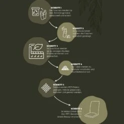 Doppler Niederlehnerauflage '3185', Hellgrau, Ca. 100 X 48 X 6 Cm -Gartengeschäft 3910409253 3910409254 3910409255 3910409256 3910409257 3910409258 3910409259 3910409260 3910409261 Recycling Kreislauf Auflagen 120562